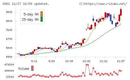 エンプラスチャート