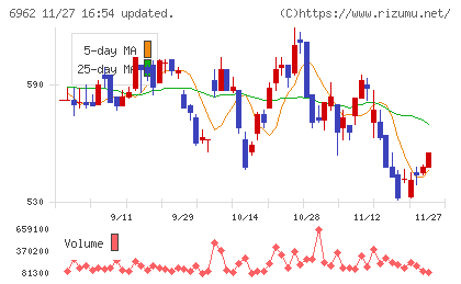 大真空チャート