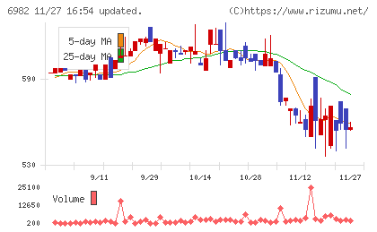 リードチャート