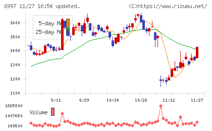 日本ケミコンチャート