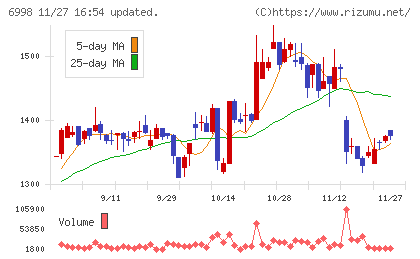 日本タングステンチャート
