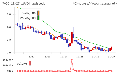 ａｎｄ　ｆａｃｔｏｒｙチャート
