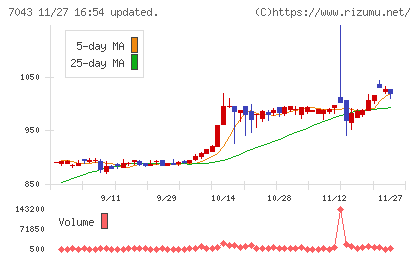 アルーチャート