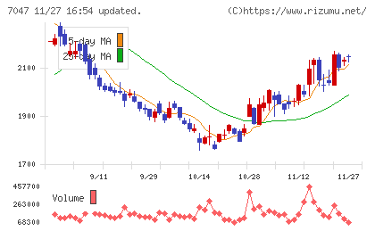 ポートチャート