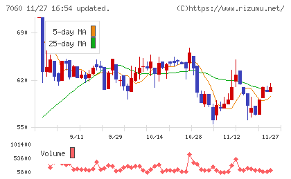ギークスチャート