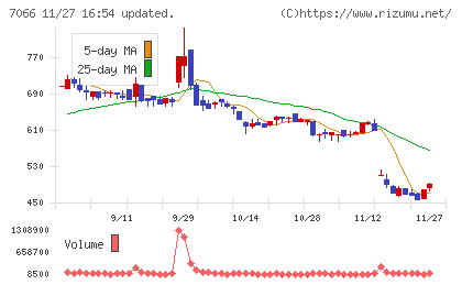 ピアズチャート