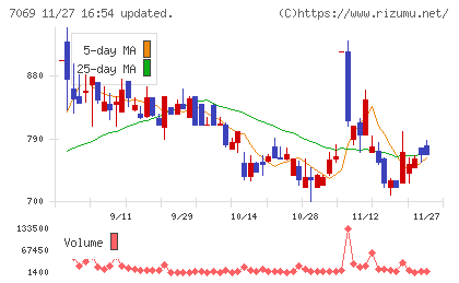 サイバー・バズチャート