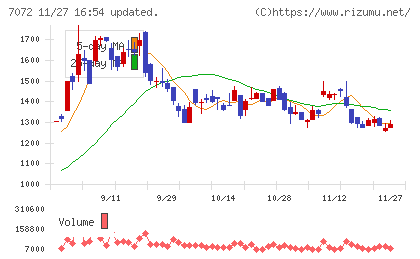 インティメート・マージャーチャート