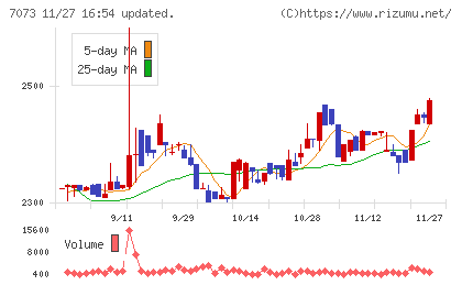 ジェイックチャート