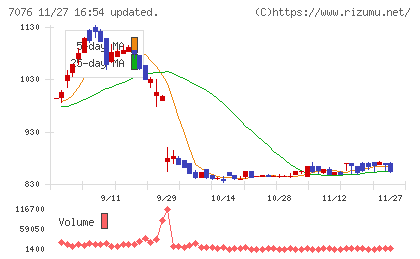 名南Ｍ＆Ａチャート
