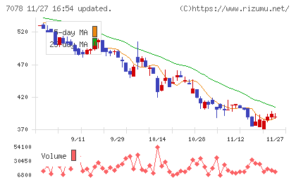 INCLUSIVEチャート