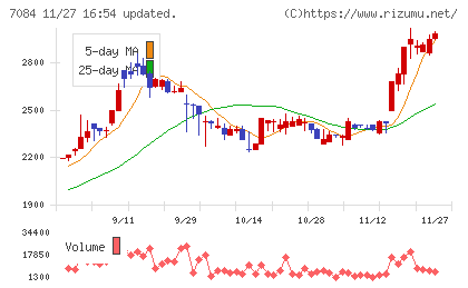 Ｓｍｉｌｅ　Ｈｏｌｄｉｎｇｓチャート