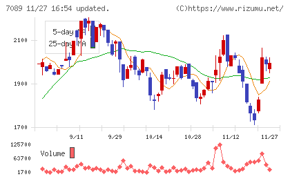 フォースタートアップスチャート