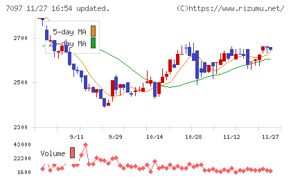 さくらさくプラスチャート