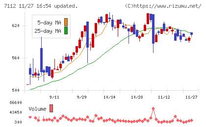 キューブチャート