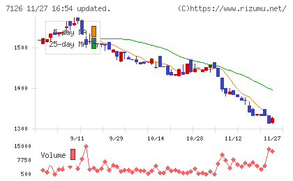 グローバルスタイルチャート