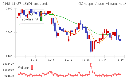 ＦＰＧチャート