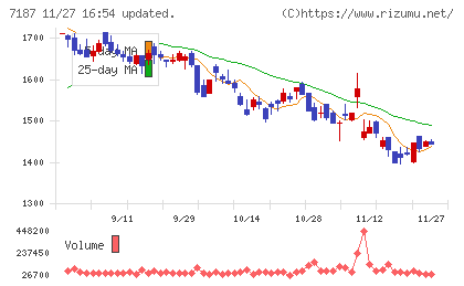 ジェイリースチャート