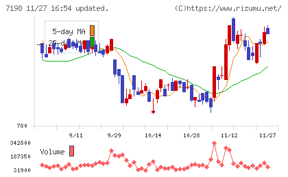 ＳＢＩアルヒチャート