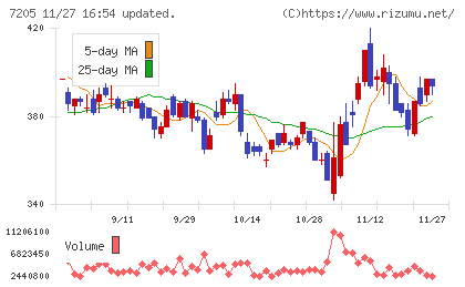 日野自動車チャート