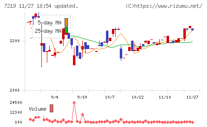 エッチ・ケー・エスチャート