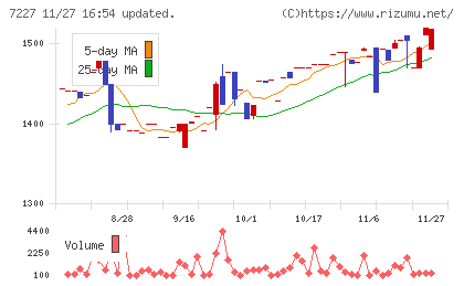 アスカチャート