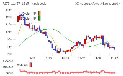 イクヨチャート