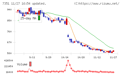 グッドパッチチャート