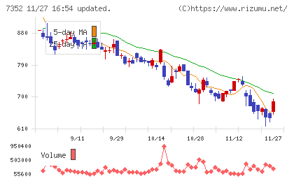 ＴＷＯＳＴＯＮＥ＆Ｓｏｎｓチャート