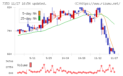 ＫＩＹＯラーニングチャート