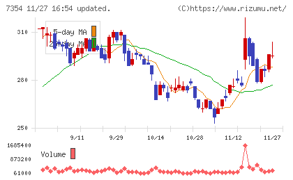 ダイレクトマーケティングミックスチャート