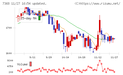 表示灯チャート