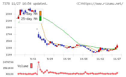 アシロチャート