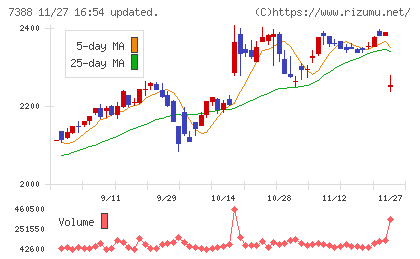 ＦＰパートナーチャート