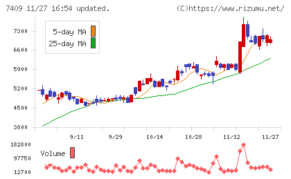 ＡｅｒｏＥｄｇｅチャート