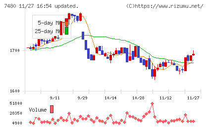 スズデンチャート