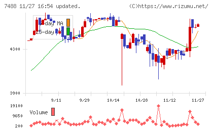 ヤガミチャート