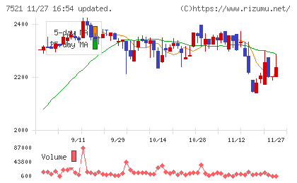 ムサシチャート
