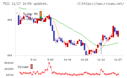 ワタミチャート