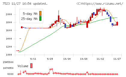 アールビバンチャート
