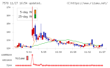 ニチリョクチャート