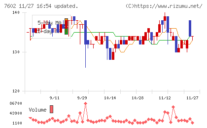 レダックスチャート