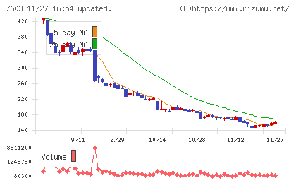 ジーイエットチャート