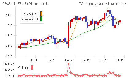 エスケイジャパンチャート