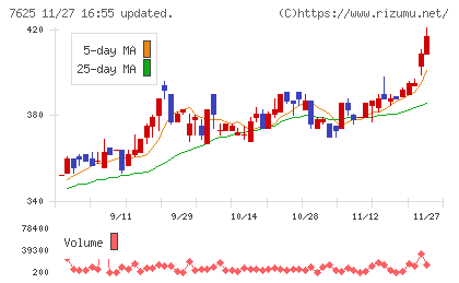 グローバルダイニングチャート