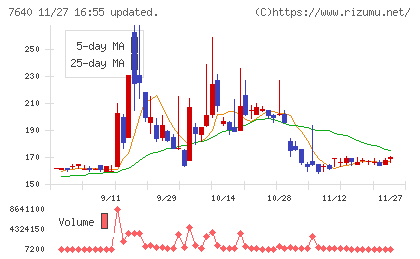 トップカルチャーチャート