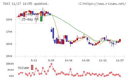 ダイイチチャート