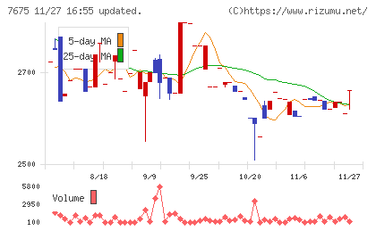 セントラルフォレストグループチャート