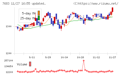 ダブルエーチャート