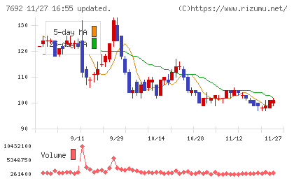 アースインフィニティチャート